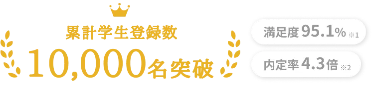 学生登録数9,000名突破